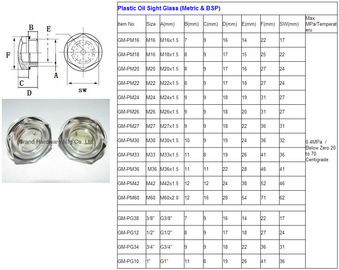 Polycarbonate Oil Sight glass bsp thread G1/2 G1/8 G3/4 G1&quot; OIL LEVELS