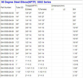 1/2 inch zinc plated auto hydraulic steel plug in BSP NPT thread