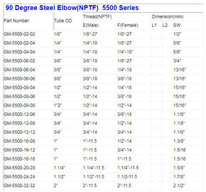 BSP NPT Metric threadhydraulic steel fittings nickel plated,thread connection