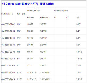 NPT BSP Metric thread OEM hydraulic steel fittings nickel plated