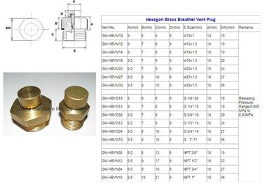 novel design BSP male thread 1/4 3/8 3/4 1 inch brass breather vents,OEM and ODM service