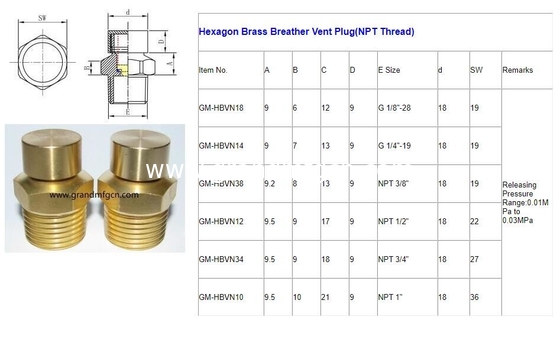 NPT Gearbox air vent plugs 3/8&quot; 1/2&quot; 3/4&quot; 1&quot; brass breather vent plug speed reducer gearboxes air vent breather plug cap