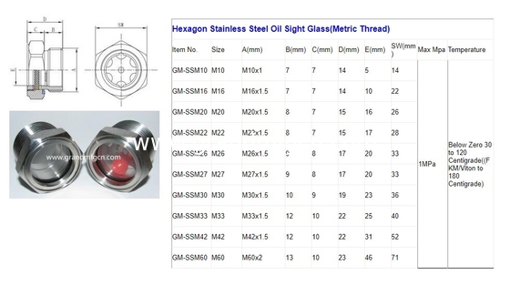 M27X1.5 M33X1.5 M36X1.5 Metric stainless steel 304 oil sight glass with hexagon locking nut SS304 OIL LEVEL SIGHT PORT