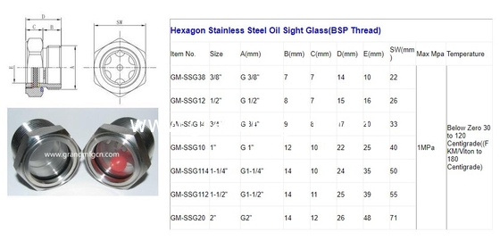 M27X1.5 M33X1.5 M36X1.5 Metric stainless steel 304 oil sight glass with hexagon locking nut SS304 OIL LEVEL SIGHT PORT