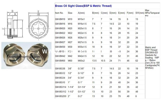 Metric thread M20X1.5 M26X1.5 M27X1.5 M36X1.5 Oil Sight Glass Level Monitor Oil Gas Fuel Tank Site Plug Oil leve gauge