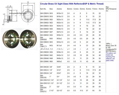 Metric thread M20X1.5 M26X1.5 M27X1.5 M36X1.5 Oil Sight Glass Level Monitor Oil Gas Fuel Tank Site Plug Oil leve gauge