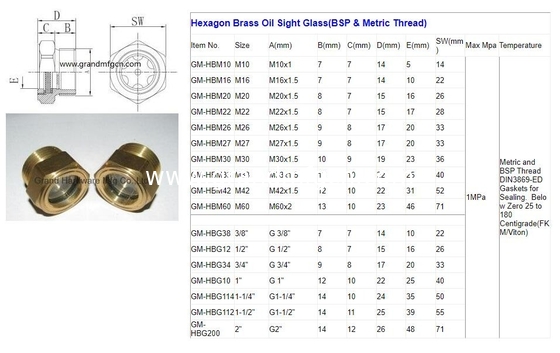 Metric thread M20X1.5 M26X1.5 M27X1.5 M36X1.5 Oil Sight Glass Level Monitor Oil Gas Fuel Tank Site Plug Oil leve gauge