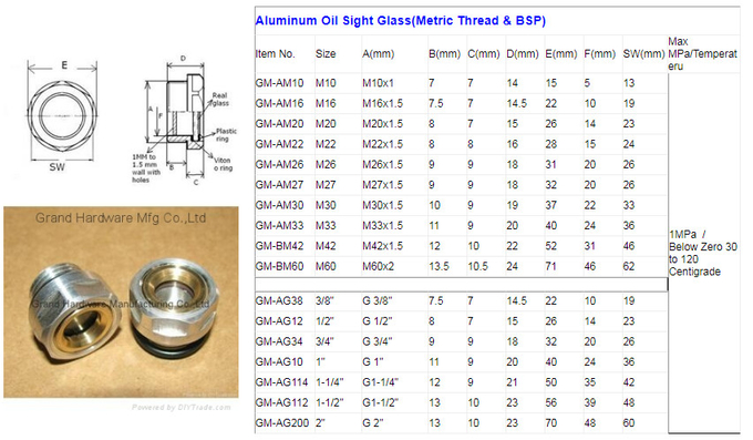 Metric Thread M30x1 5 M33x1 5 M20x1 5 Air Compressor Sight Glass metric-thread-m30x1-5-m33x1-5-m20x1-5-air-compressor-sight-glass